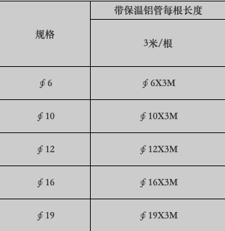 空调铝管参数