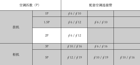 空调铝管参数
