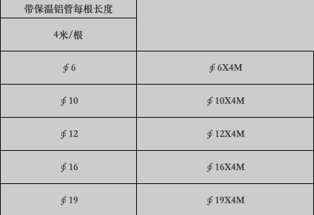 空调铝管参数