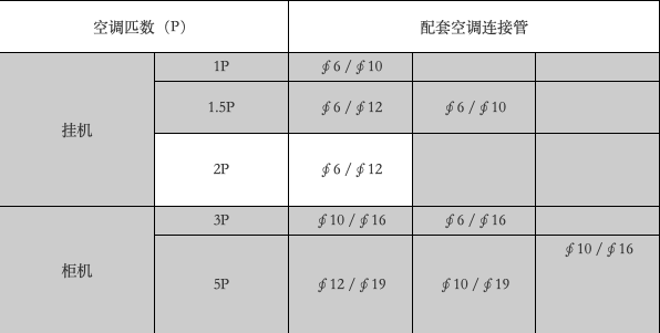 空调铝管参数
